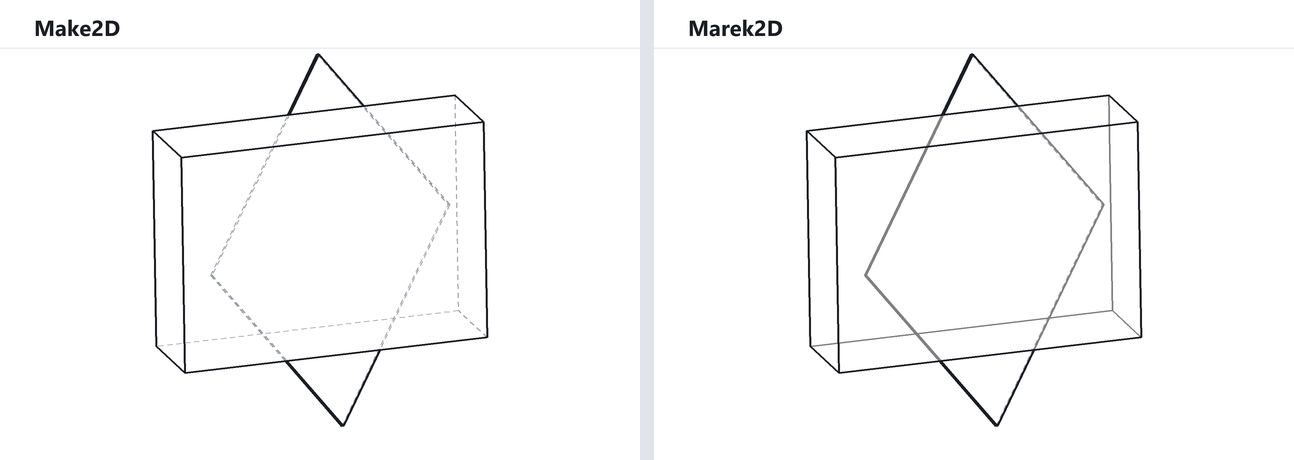 Make2D and Marek2D drawings of a box seen through a pane of glass