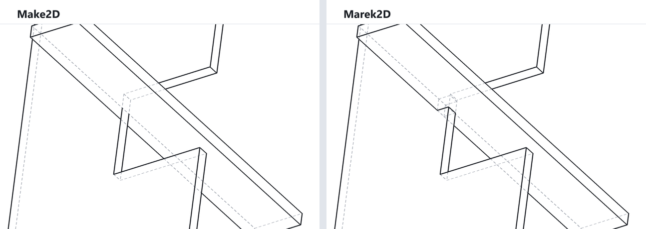 Make2D and Marek2D drawings of a bar passing through a notched panel