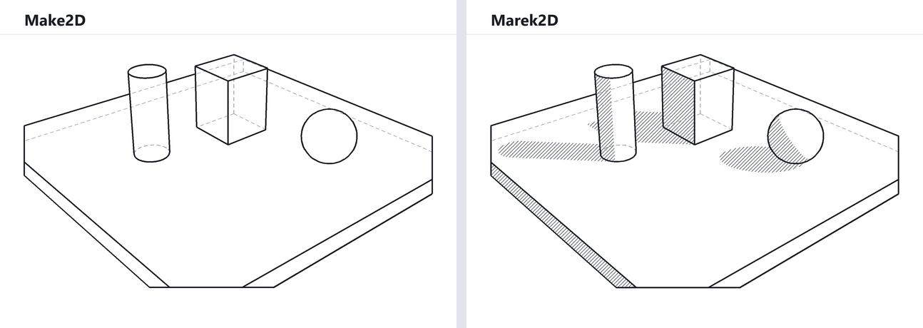 Make2D and Marek2D drawings of a box, a cylinder and a sphere on a slab in sunlight
